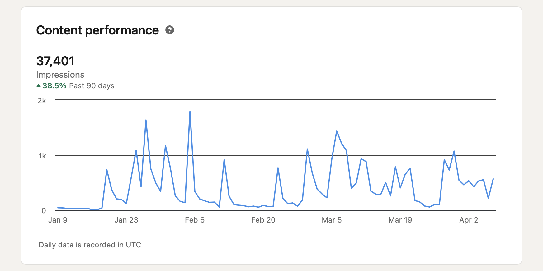 Importance of Being Consistent 